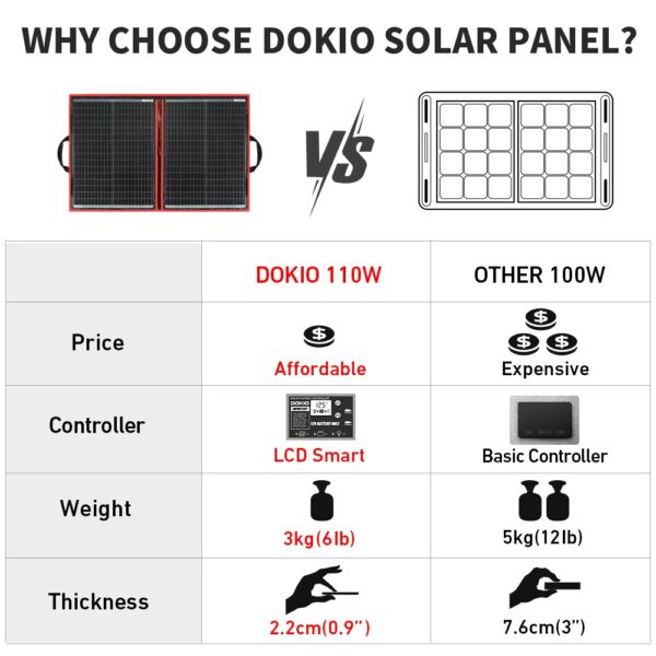 Dokio 100W 12V Foldable Monocrystalline Solar Panel Kit For Camping