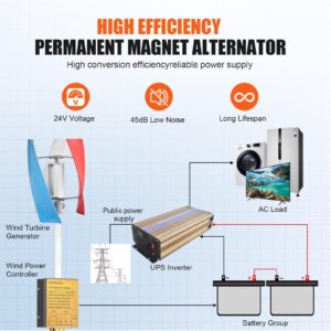 3000W Wind Turbine Generator Kit with MPPT 12V/24V Hybrid Controller
