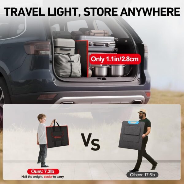 DOKIO Portable Foldable Solar Panel Kit with Charge Controller
