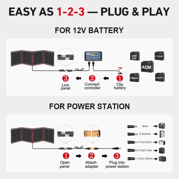 DOKIO Portable Foldable Solar Panel Kit with Charge Controller