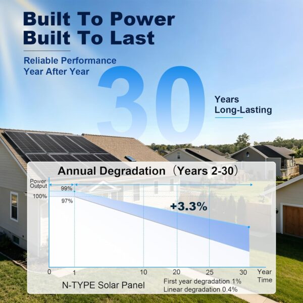 AeternaSol 12V N-Type Bifacial Monocrystalline Solar Panels