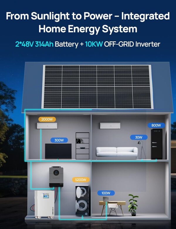 ECO-WORTHY LiFePO4 Energy Storage Solar Panel Kit