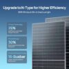 ECO-WORTHY 10kW Off-Grid Solar Panel Kit with Inverter and Battery
