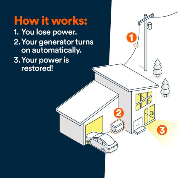 Generac Whole Home Generator, Transfer Switch & Cellular Capability