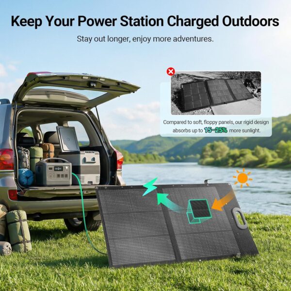 HQST Portable Solar Panel N-Type Foldable IP67
