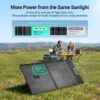 HQST Portable Solar Panel N-Type Foldable IP67