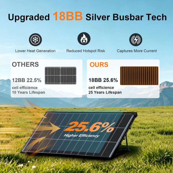 AeternaSol 12V N-Type Bifacial Monocrystalline Solar Panels