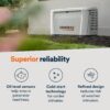 Generac Whole Home Generator, Transfer Switch & Cellular Capability